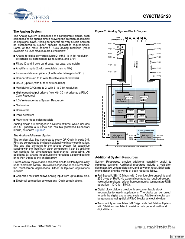 CY8CTMG120