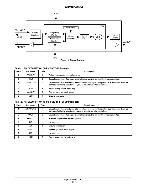 ASM3P2863A