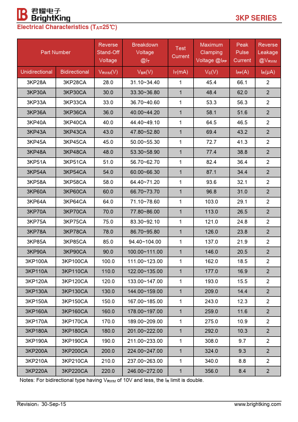 3KP20A