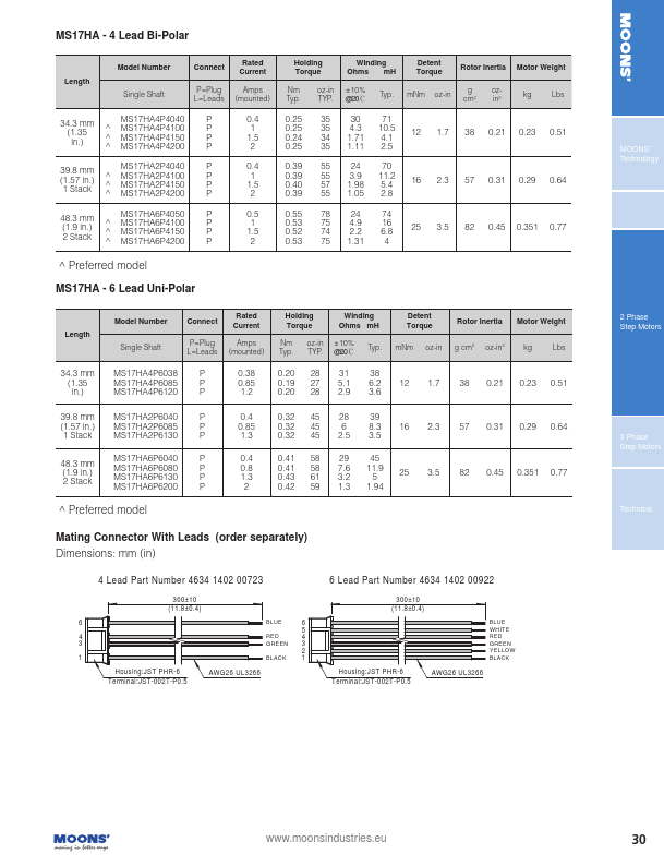 MS17HA2P4150