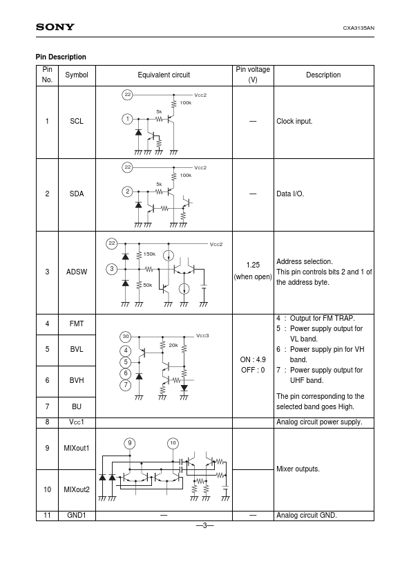 CXA3135AN