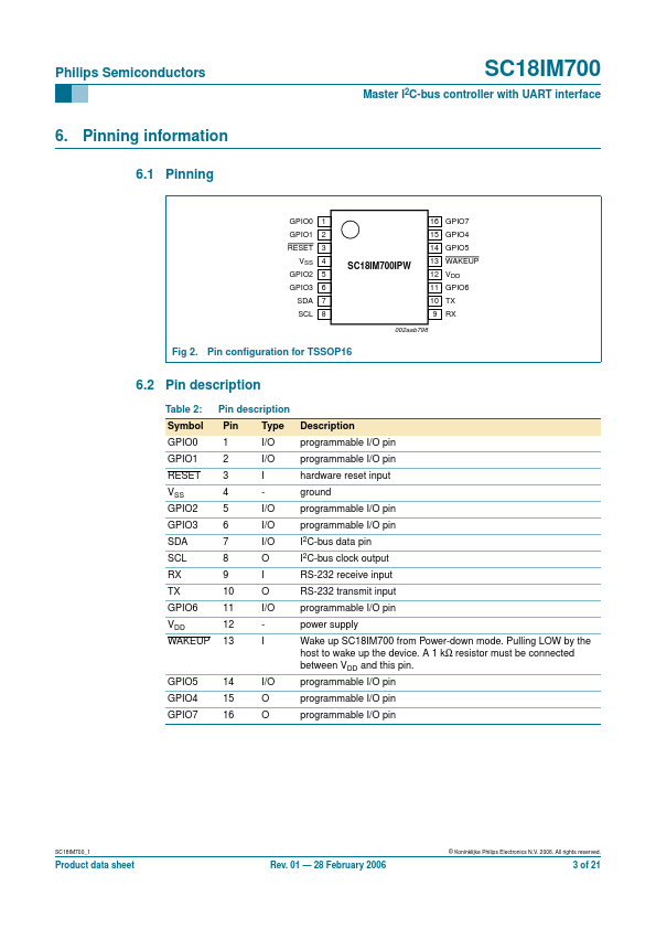 SC18IM700