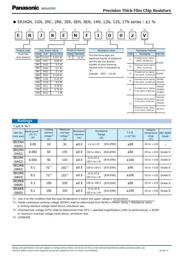 ERJ-1GEF472C