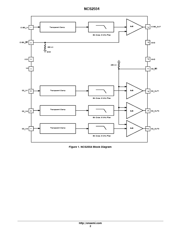 NCS2554