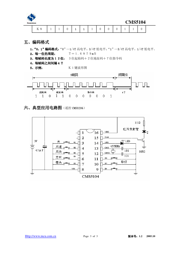 CMS5104