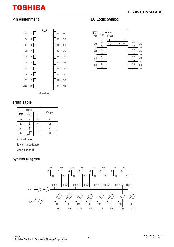 TC74VHC574FK