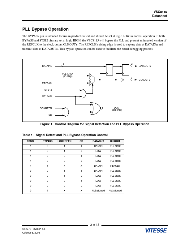 VSC8115