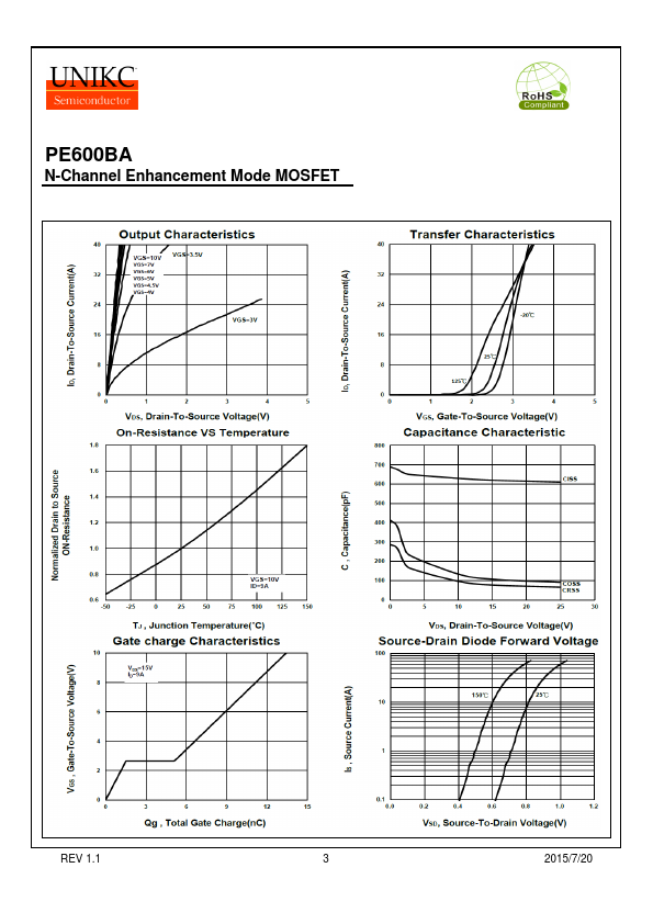 PE600BA