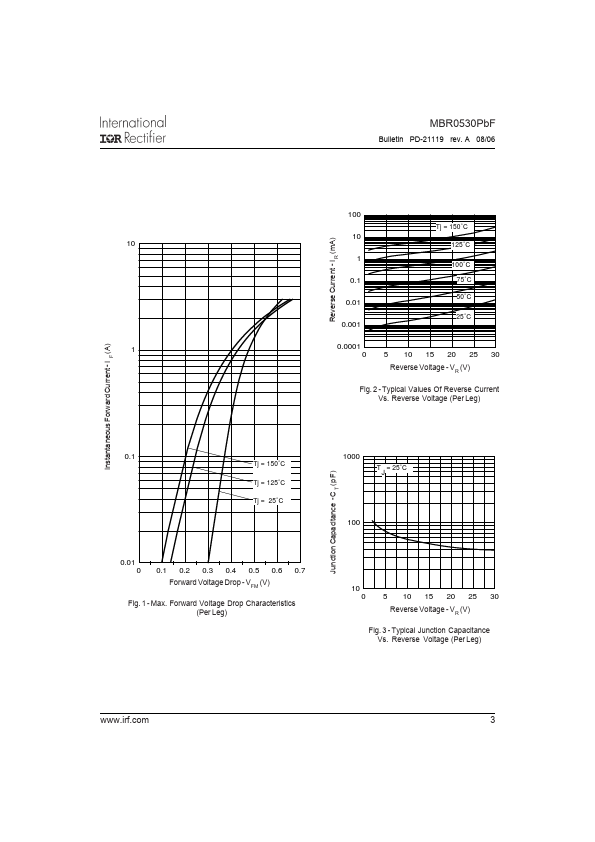 MBR0530PBF