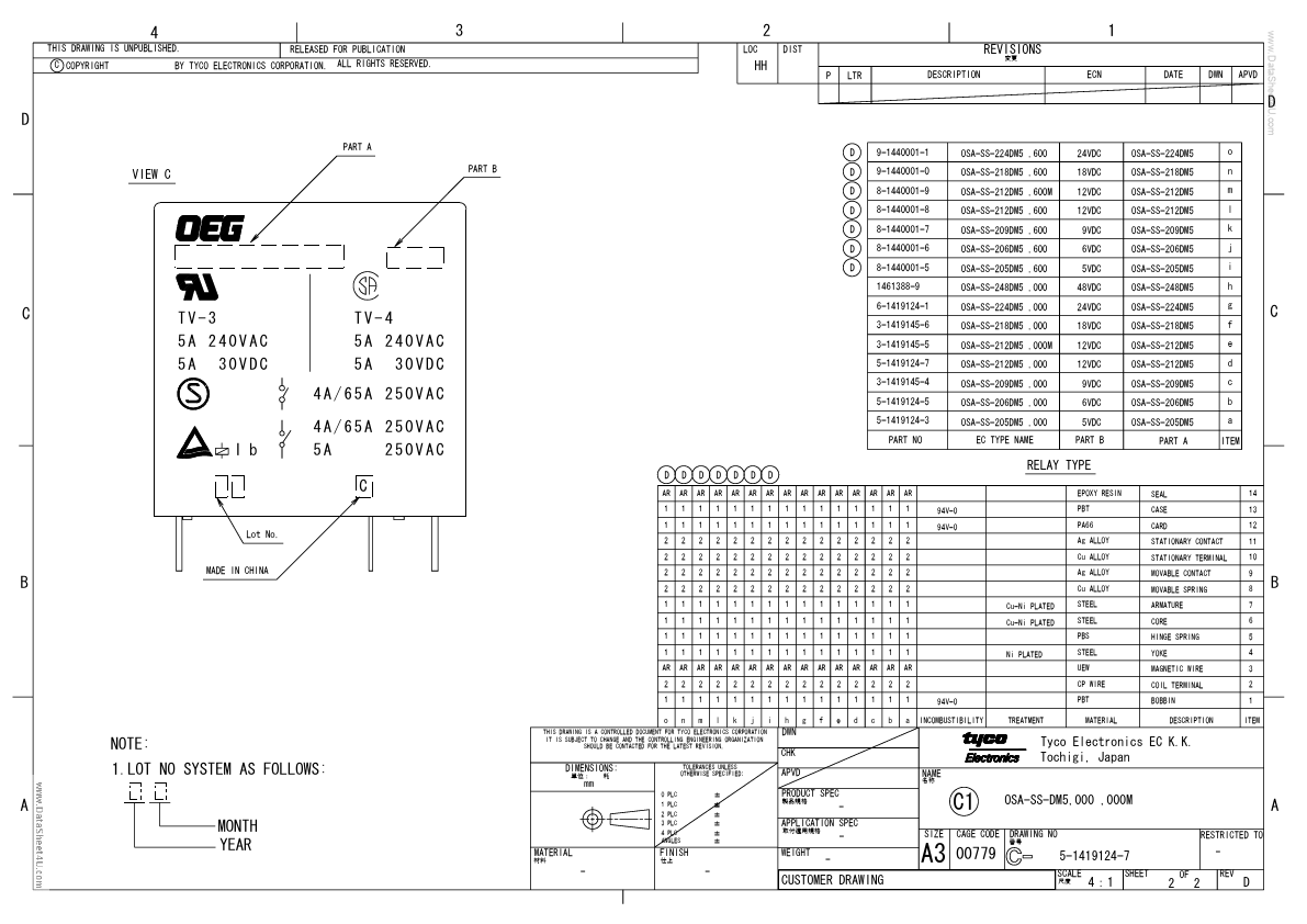 OSA-SS-DM5