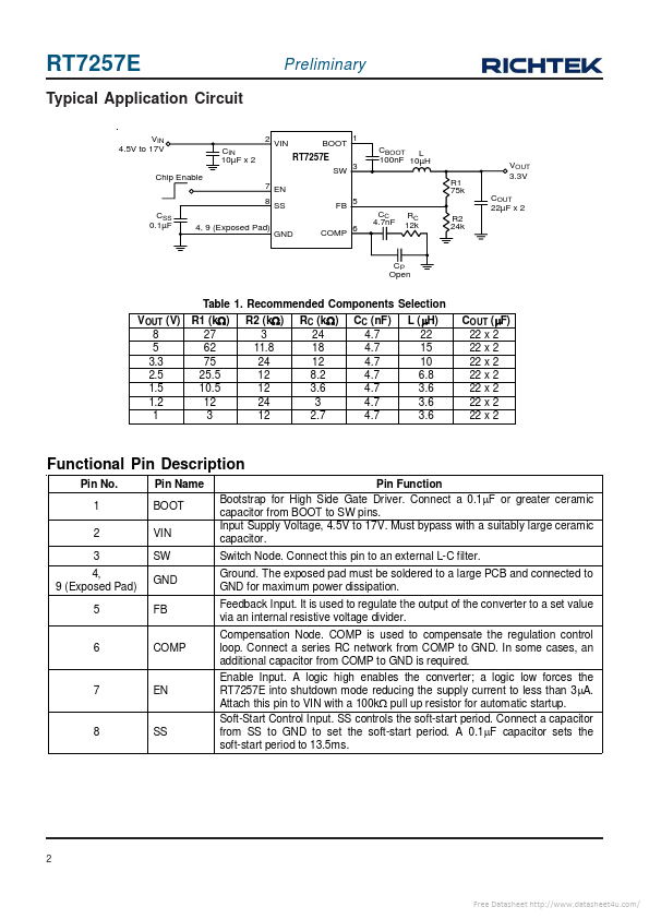 RT7257E