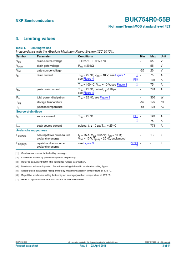 BUK754R0-55B