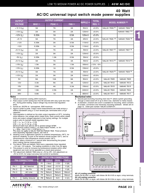 NAL40-7617