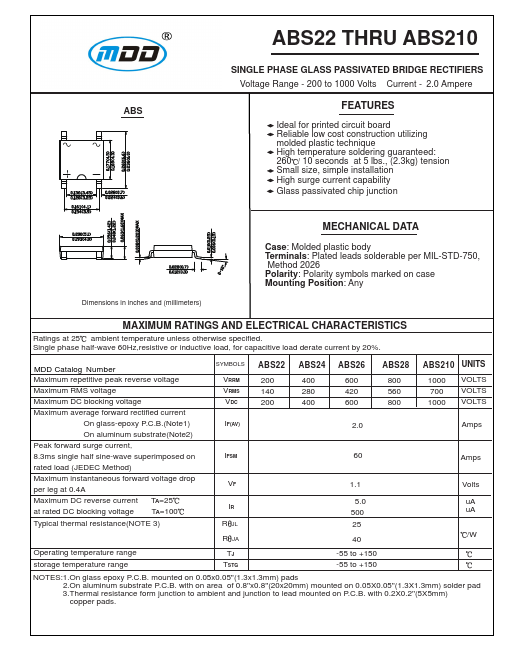 ABS22