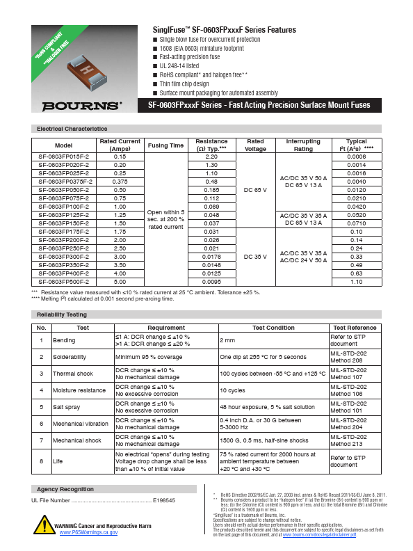 SF-0603FP050F-2