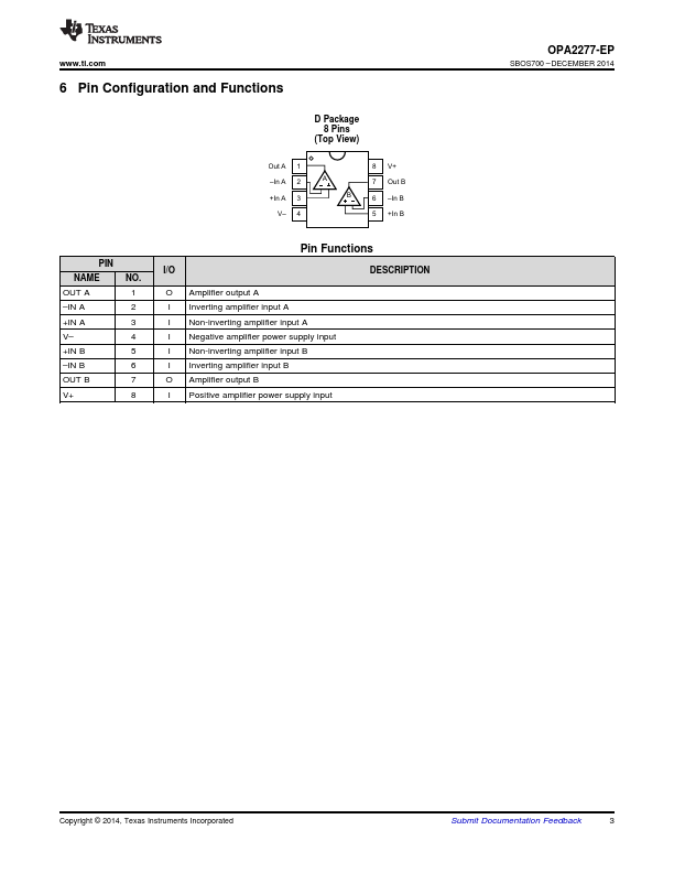 OPA2277-EP