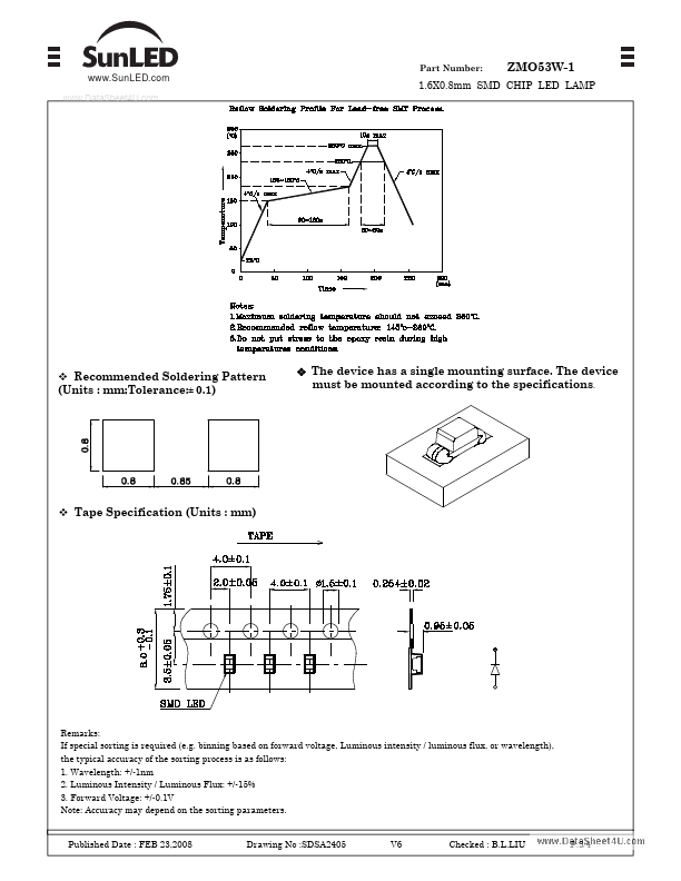 ZMO53W-1