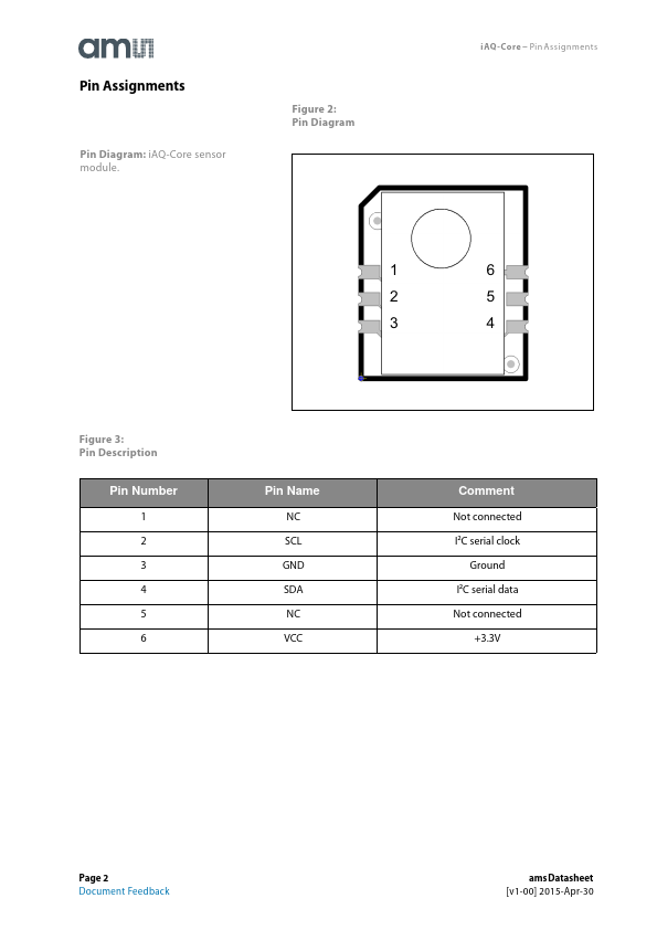 iAQ-Core