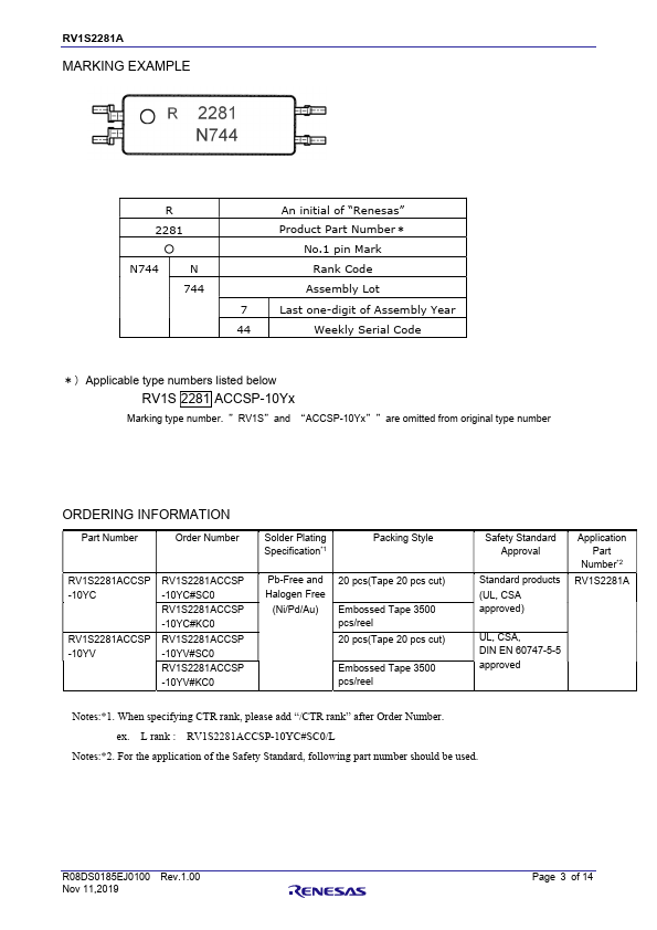 RV1S2281A