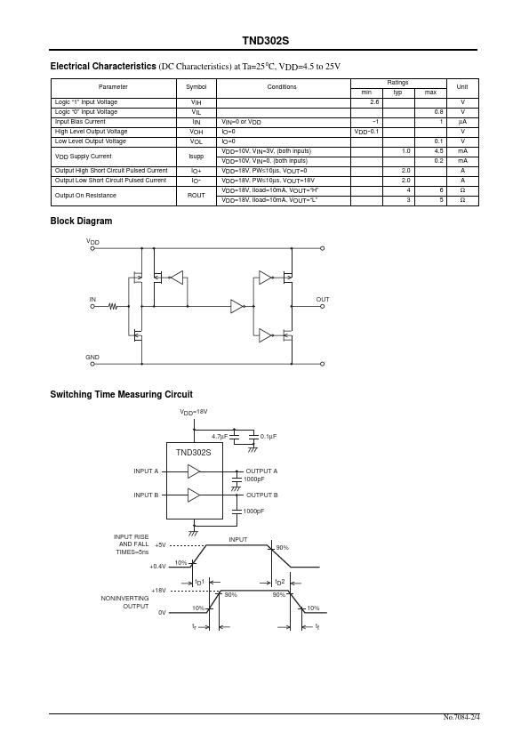 TND302S