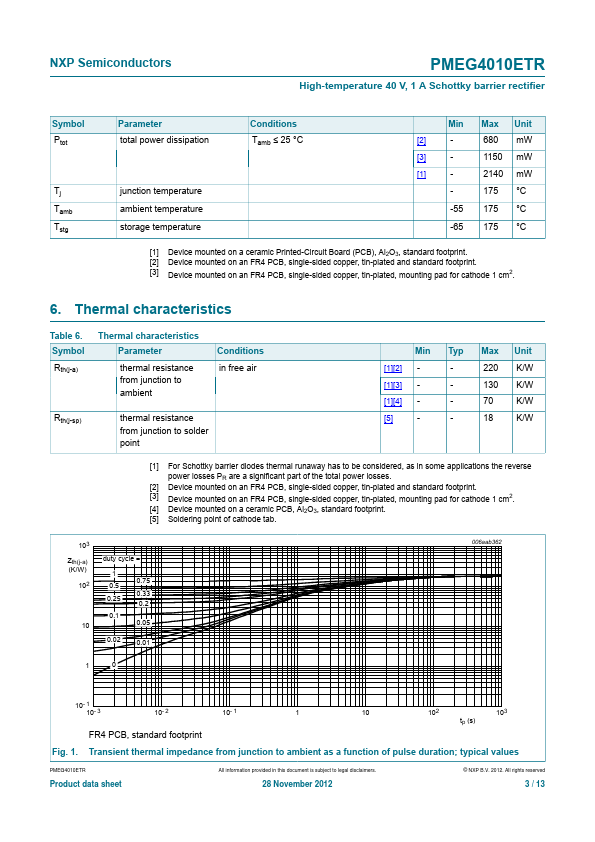 PMEG4010ETR