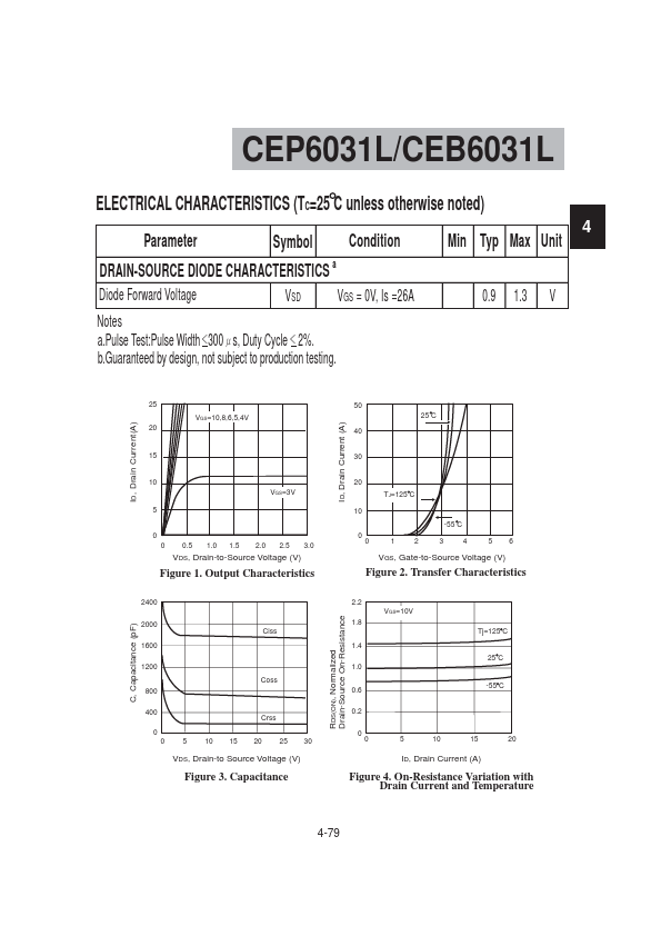 CEP6031L