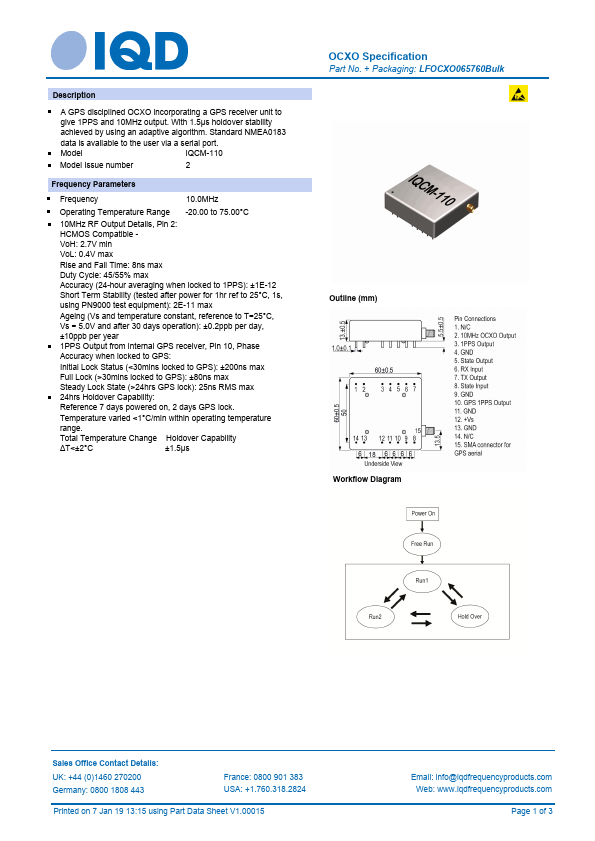 IQCM-110