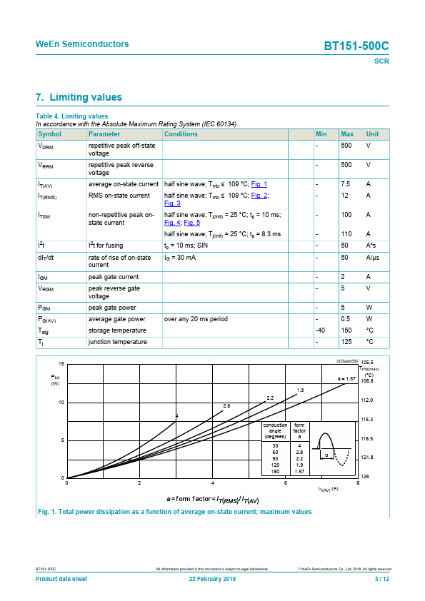 BT151-500C