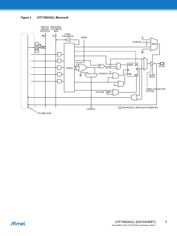 ATF1502AS