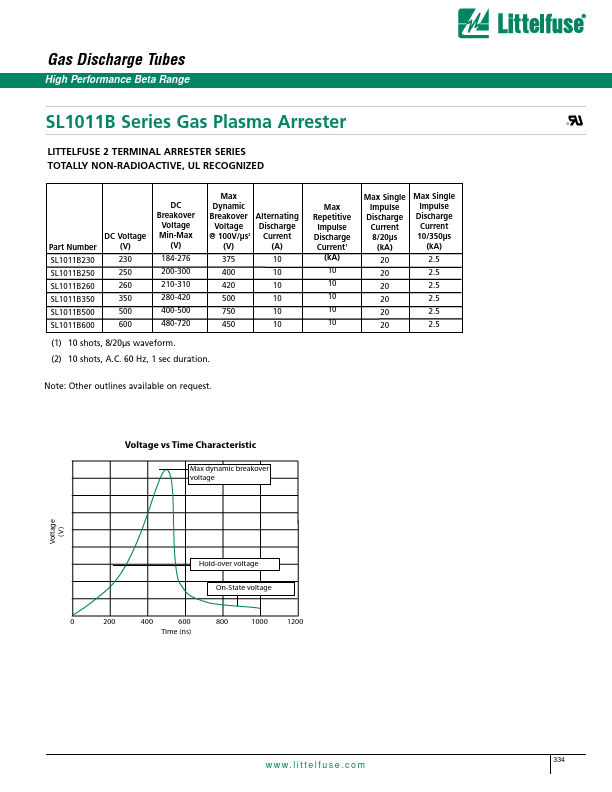 SL1011B350