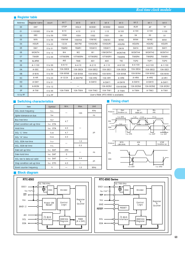 RTC8583