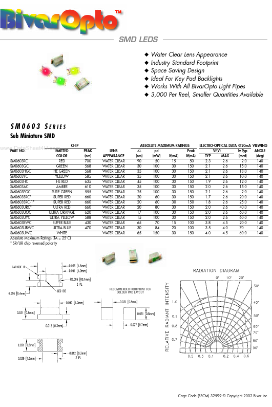 SM0603xx