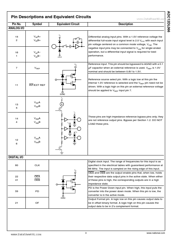 ADC12DL066