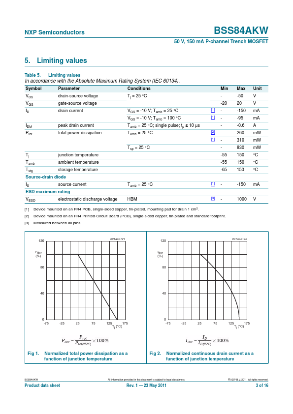 BSS84AKW