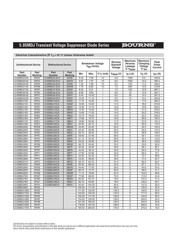 5.0SMDJ110A