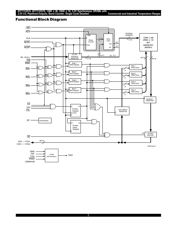 IDT71V2576SA