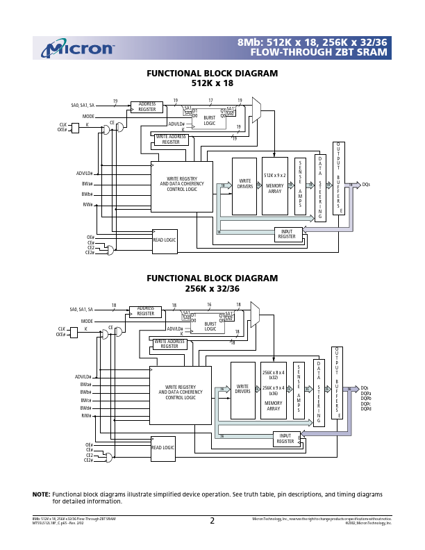 MT55L512V18F