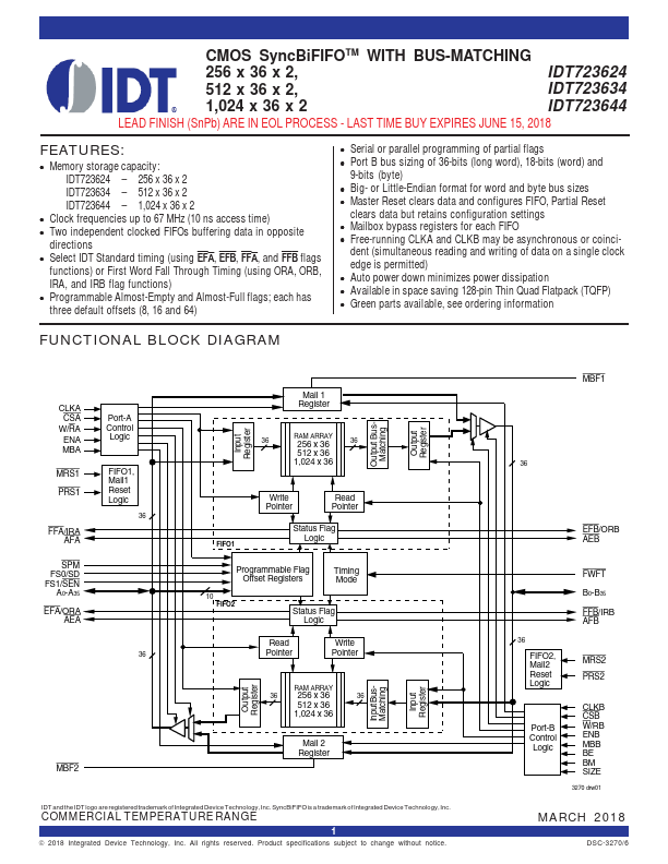 IDT723634