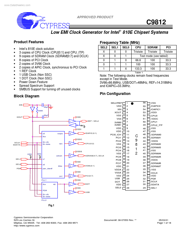 C9812