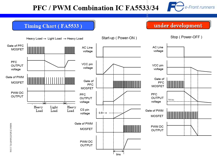 FA5534