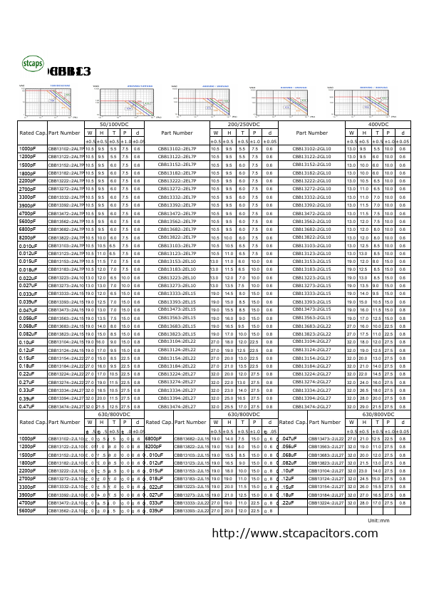 CBB13103x2JL15