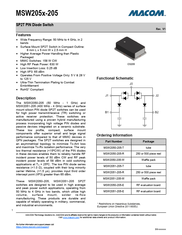 MSW2051-205