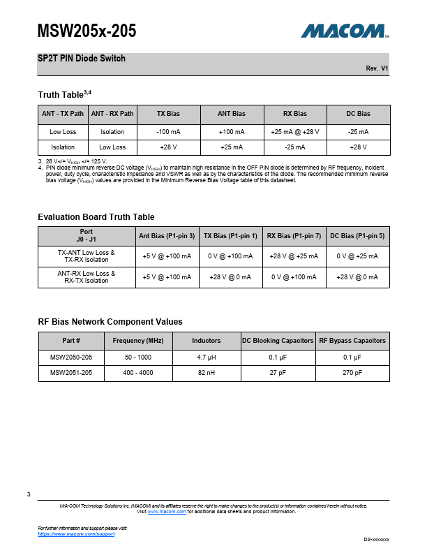 MSW2051-205