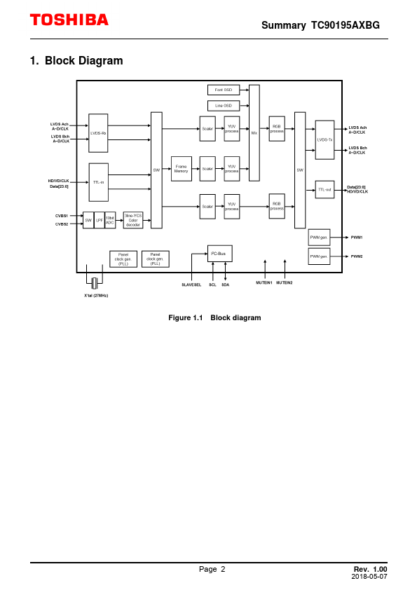 TC90195AXBG