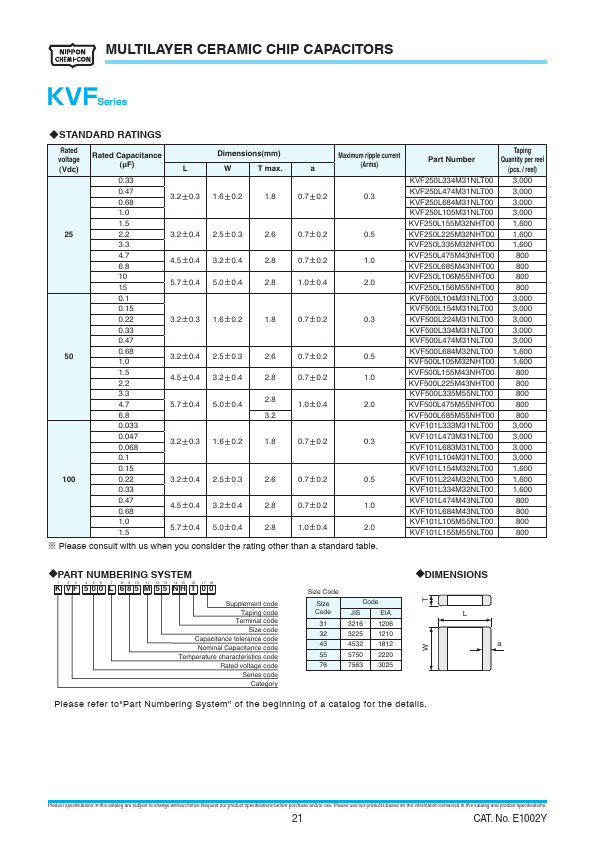 KVF101L155M55NLT00