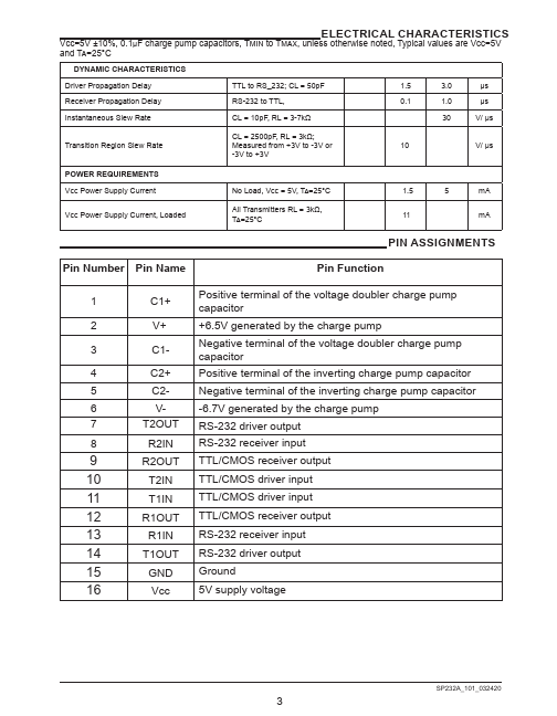 SP232A