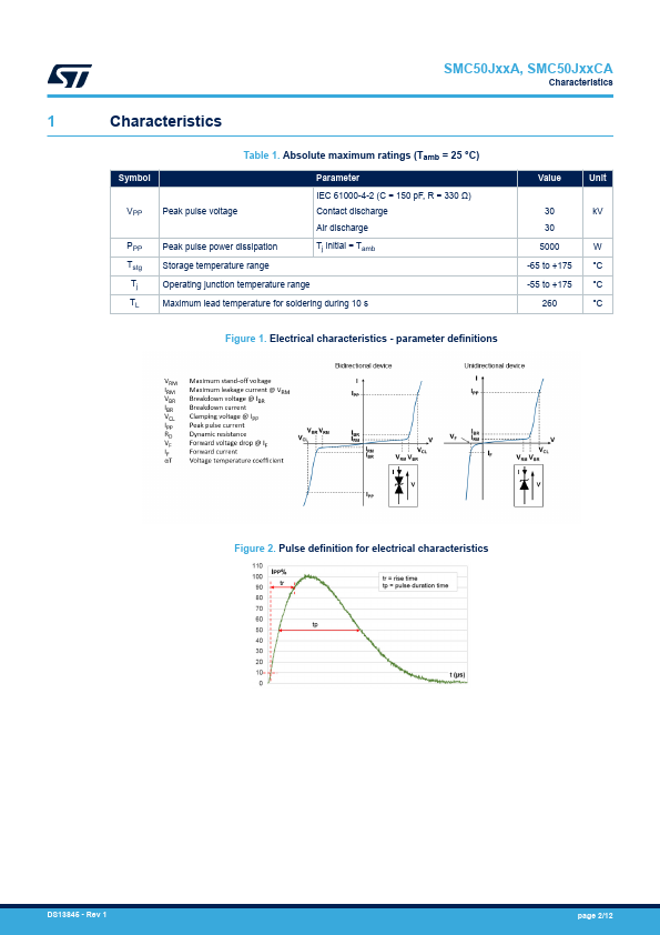 SMC50J100A page 2 preview