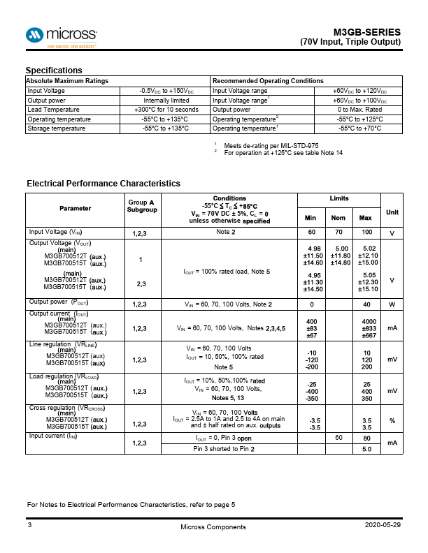 M3GB700512T