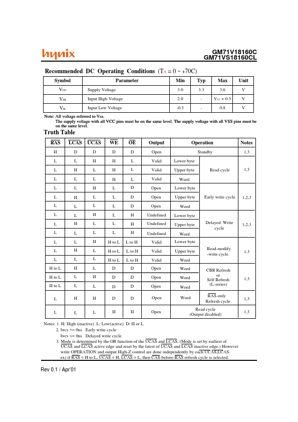 GM71V18160C