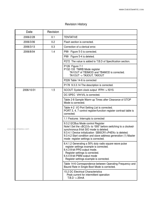 TMP91FW60FG